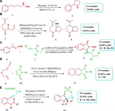 Chemical insights into the synthetic chemistry of five-membered saturated heterocycles—a transition metal–catalyzed approach